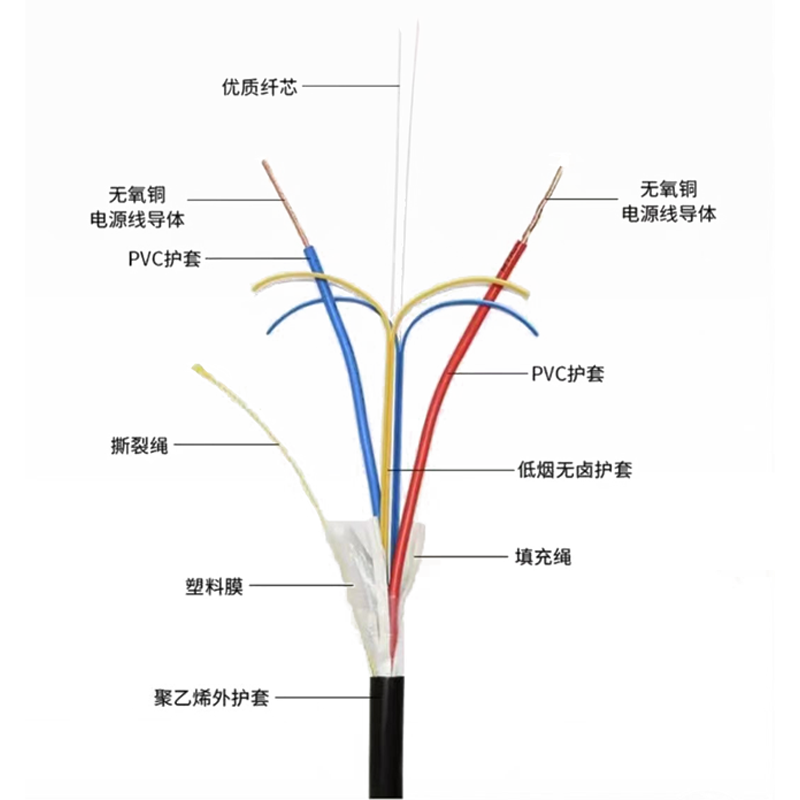 皮線光纖電源復合纜